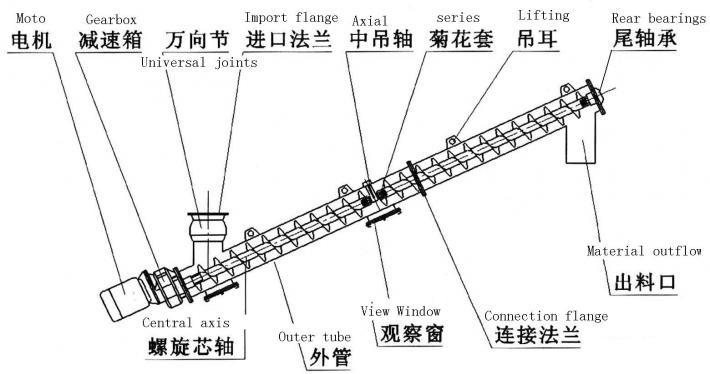 結(jié)構圖片展示