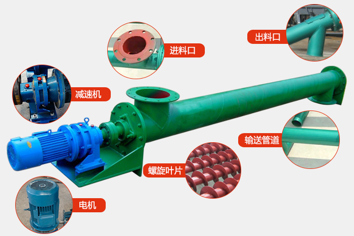 ls螺旋輸送機結構圖展示：進料口，出料口，振動電機，減速機，螺旋管道，螺旋葉片等組成