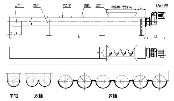 WLS無(wú)軸螺旋輸送機(jī)內(nèi)部結(jié)構(gòu)圖，無(wú)軸螺旋體分單/雙/多軸。