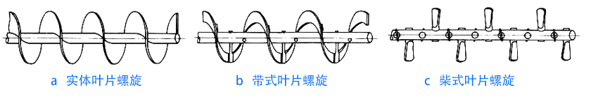 物料性質(zhì)不同，螺旋葉片不同